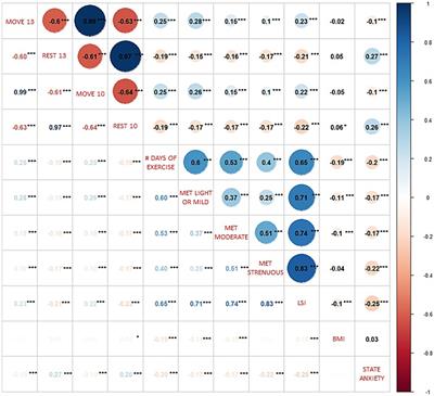 The CRAVE and ARGE scales for motivation states for physical activity and sedentarism: Brazilian Portuguese translation and single-item versions